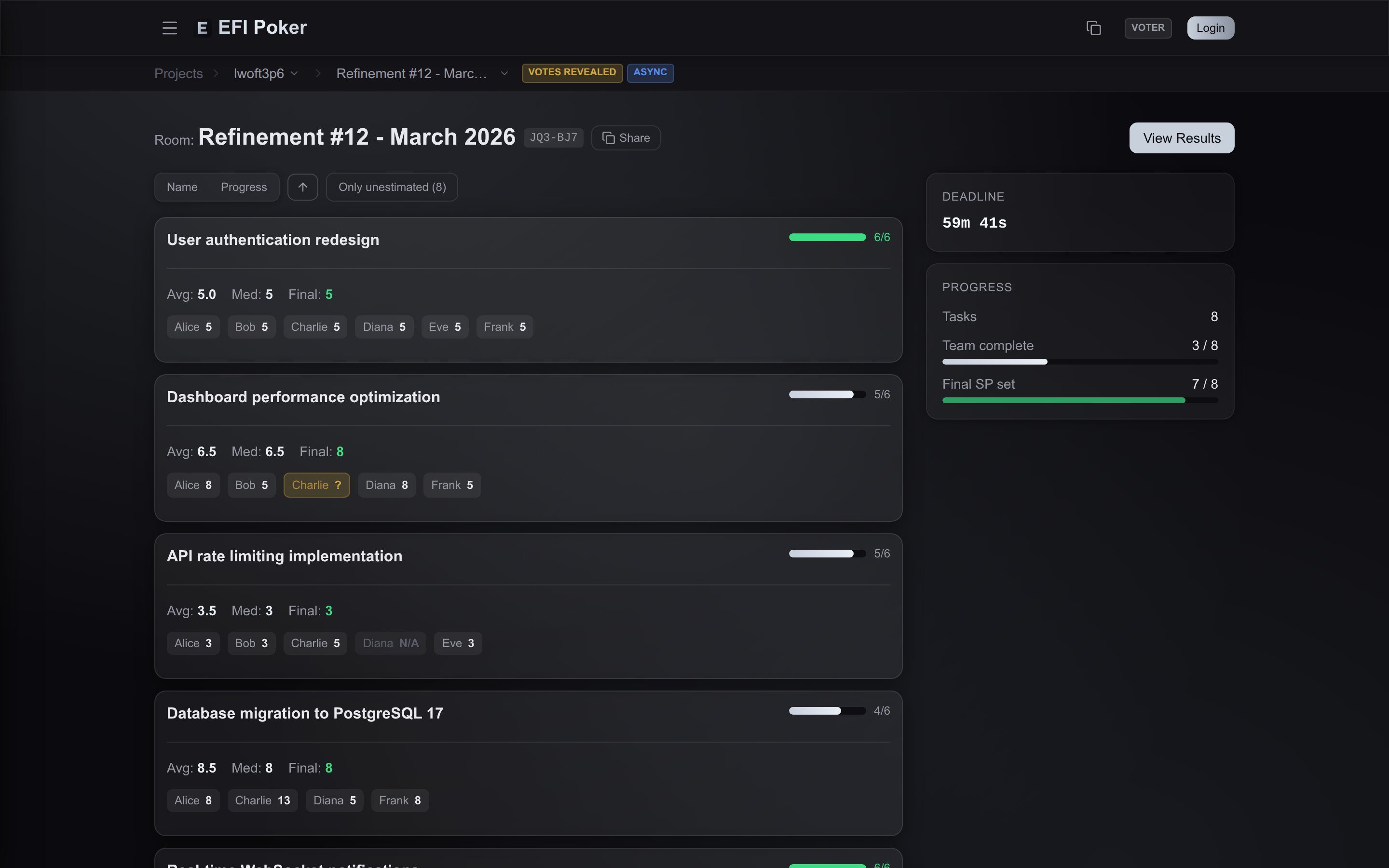 EFI Poker estimation room with revealed votes and final estimates